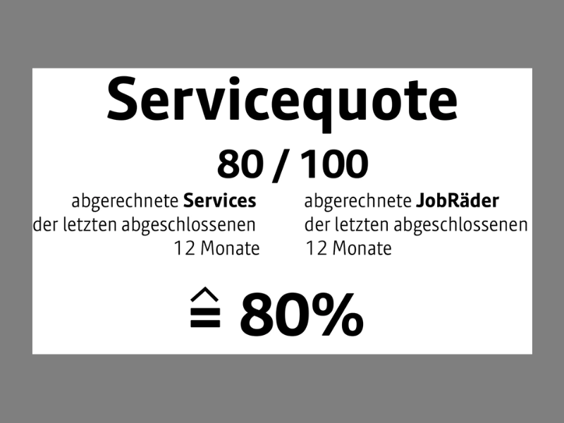 Rechenbeispiel: Servicequote 80 abgerechnete Services der letzten abgeschlossenen 12 Monate / 100 abgerechnete JobRäder der letzten abgeschlossenen 12 Monate = 80 %